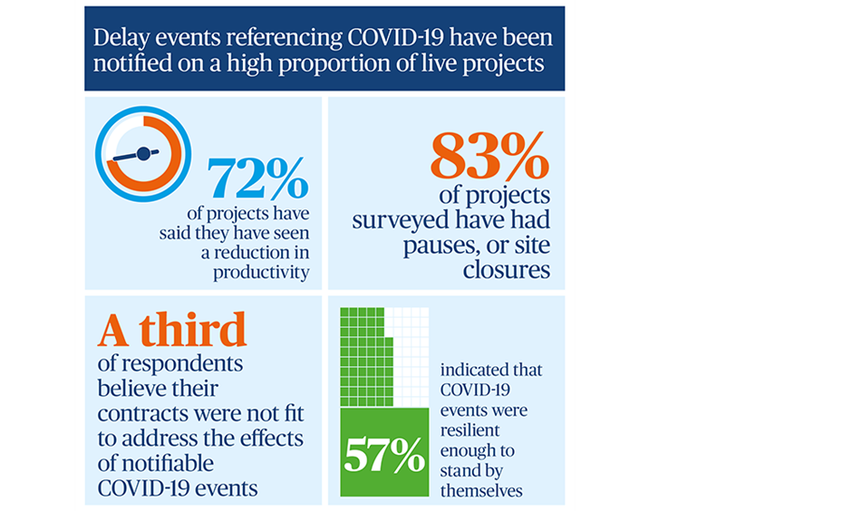COVID Survey Web Graphics Figure 1 Final